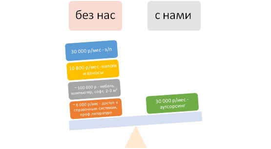 Преимущества аутсорсинга