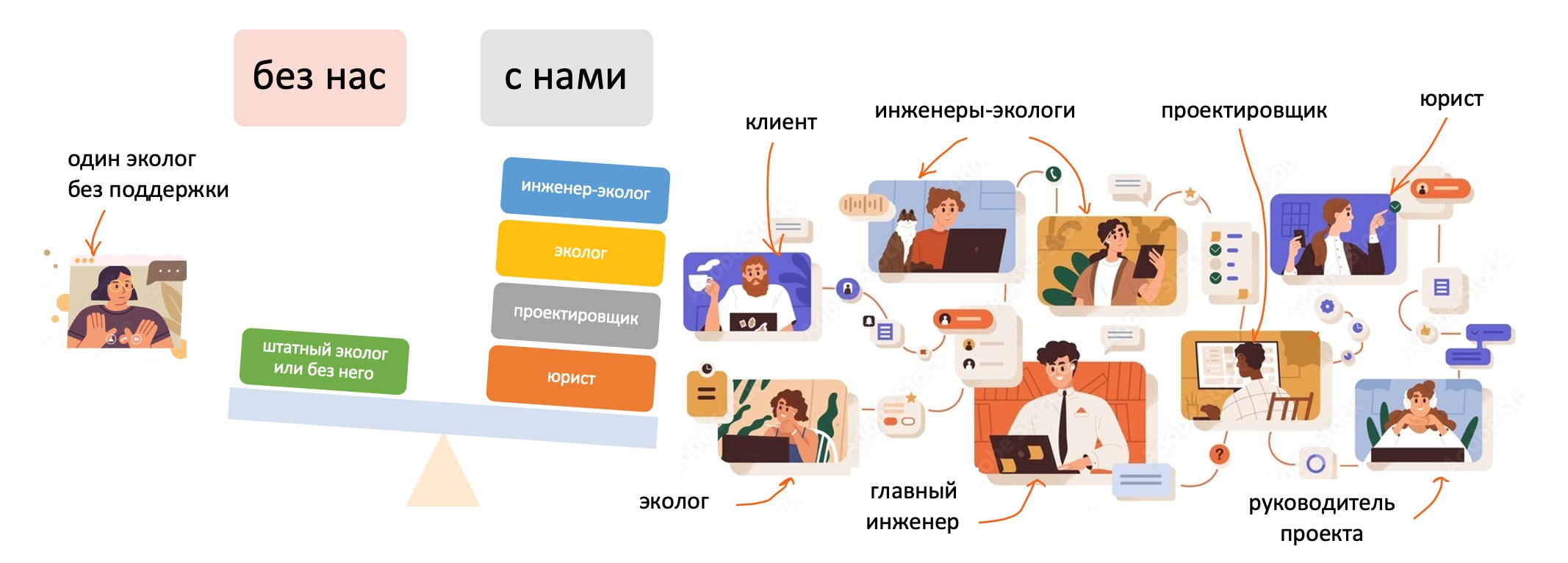 Схема аутсорсинга по экологии